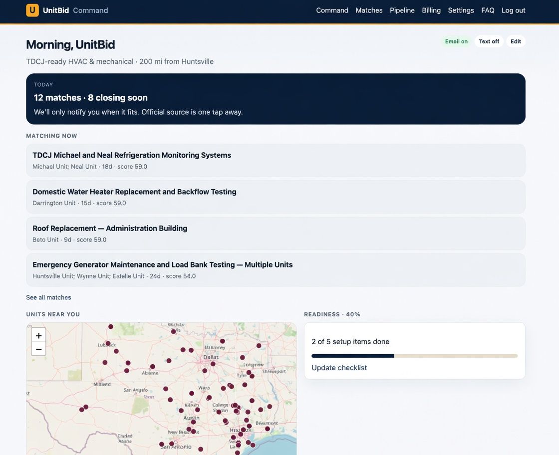 UnitBid Command Center: matched TDCJ jobs, due dates, Texas units map, and shop readiness.